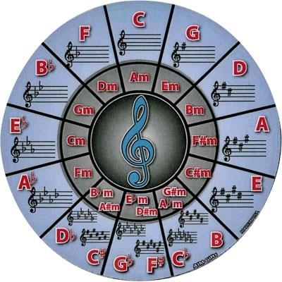 VINYL COASTER CIRCLE OF 5THS